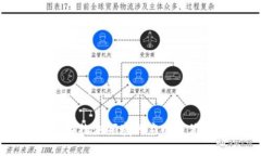 区块链技术在物流领域的应用与优势深度解析